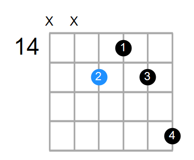 F6 Chord